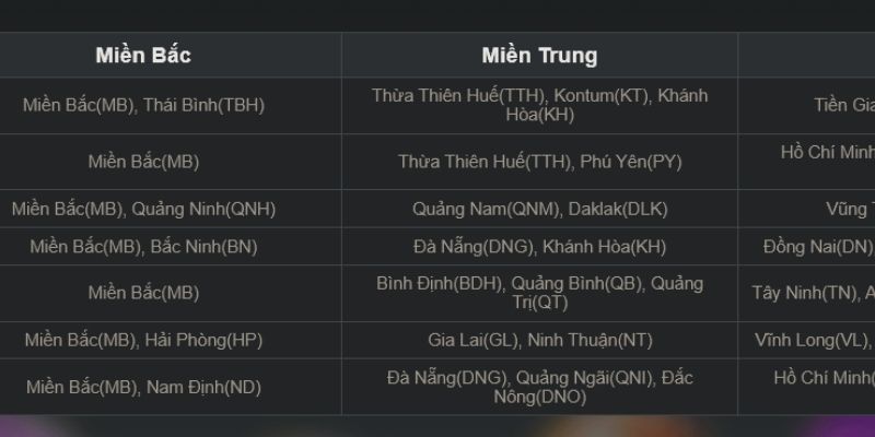 Ưu điểm nổi bật tại xổ số RR88